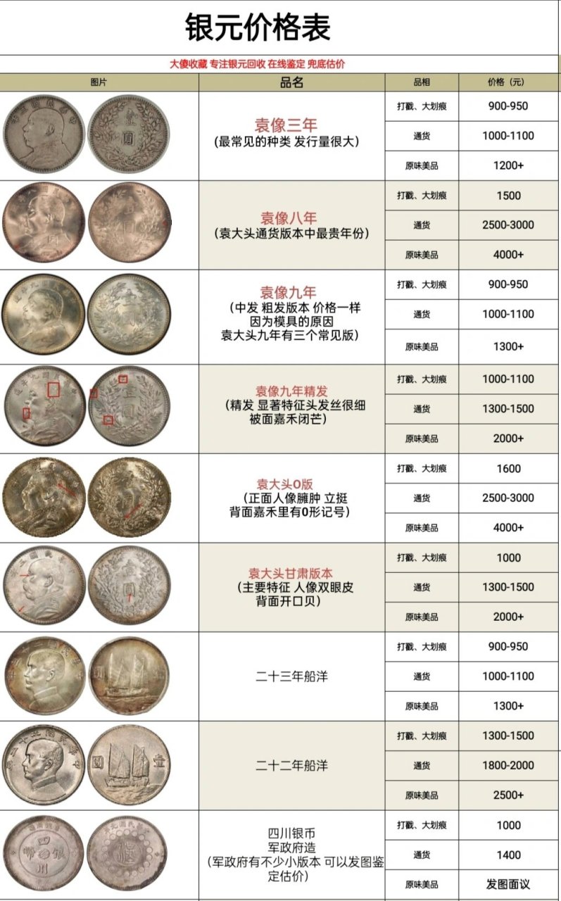 钱币行情最新报价及市场走势分析，收藏投资指南