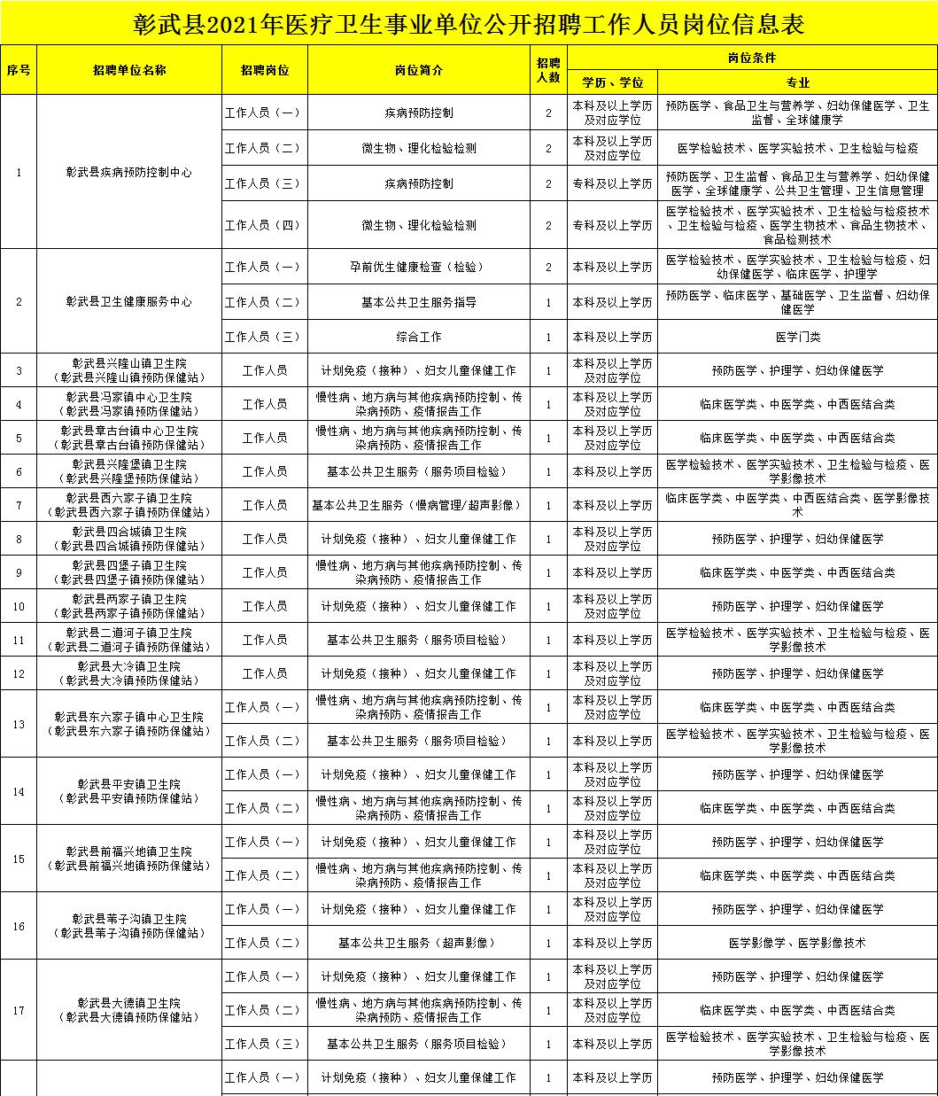 彰武招聘网最新招聘动态，探索职业发展无限机遇