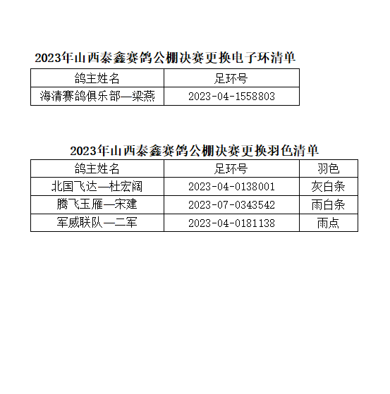 山西赛鸽公棚最新赛鸽活动与规则公告发布