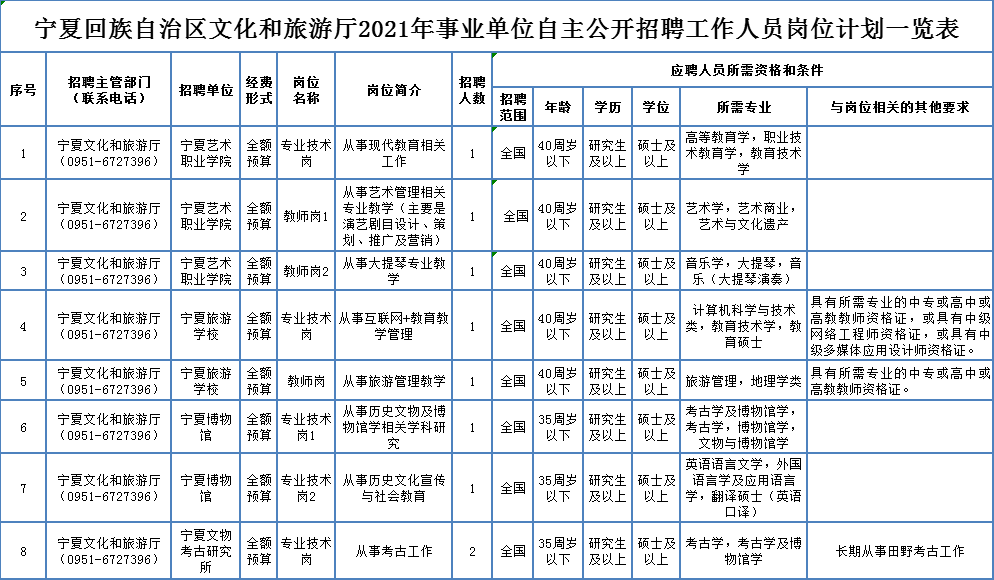 西安夜班保安最新招聘信息概览