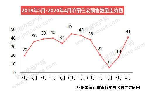 山东济南房价走势揭秘，最新消息、影响因素与未来展望