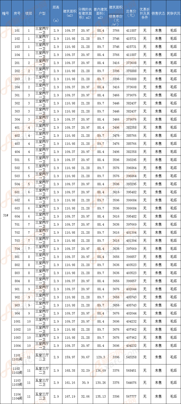 毛集实验区房价动态及市场走势，购房指南与最新数据解析