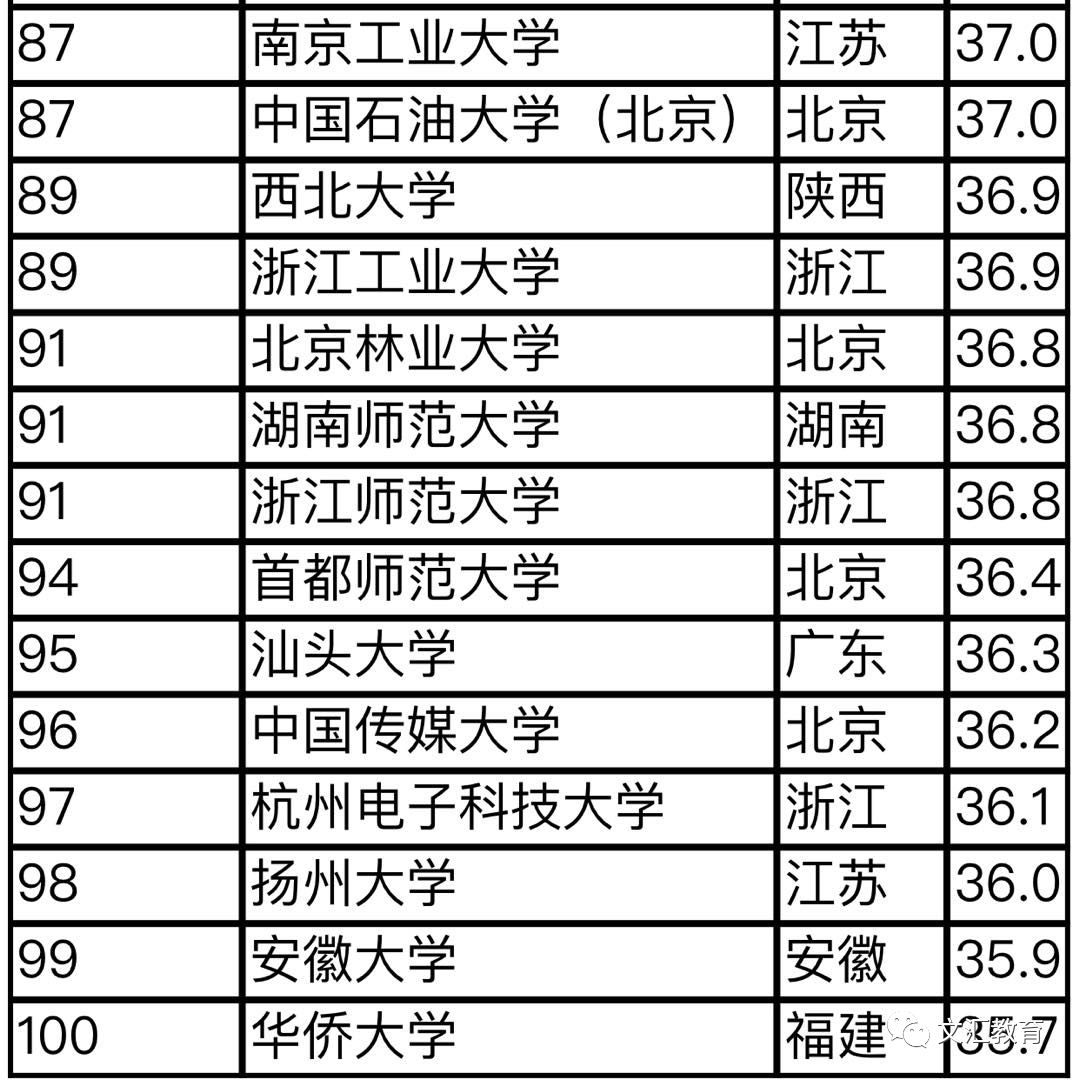 全国大学最新排行榜及影响力深度解析