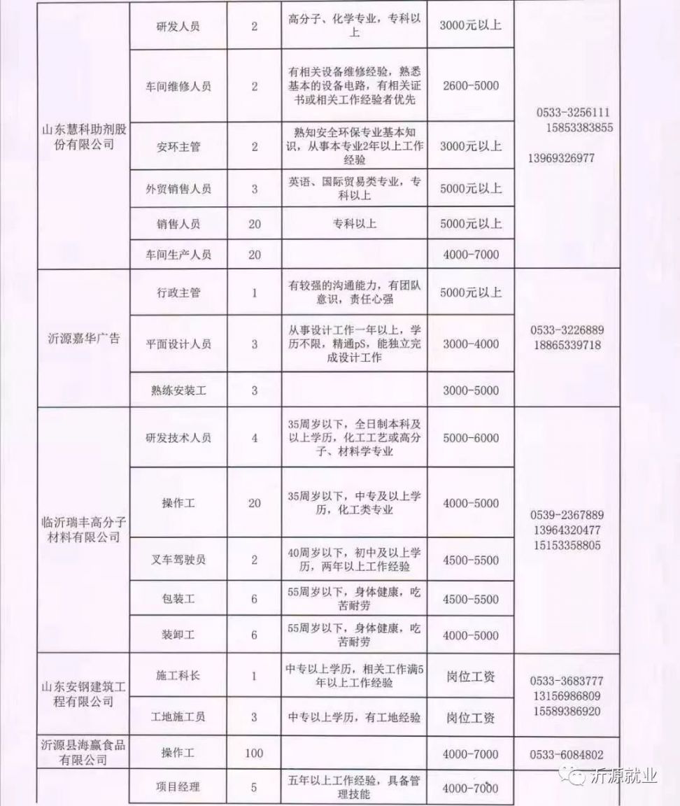 永城市水利局最新招聘启事