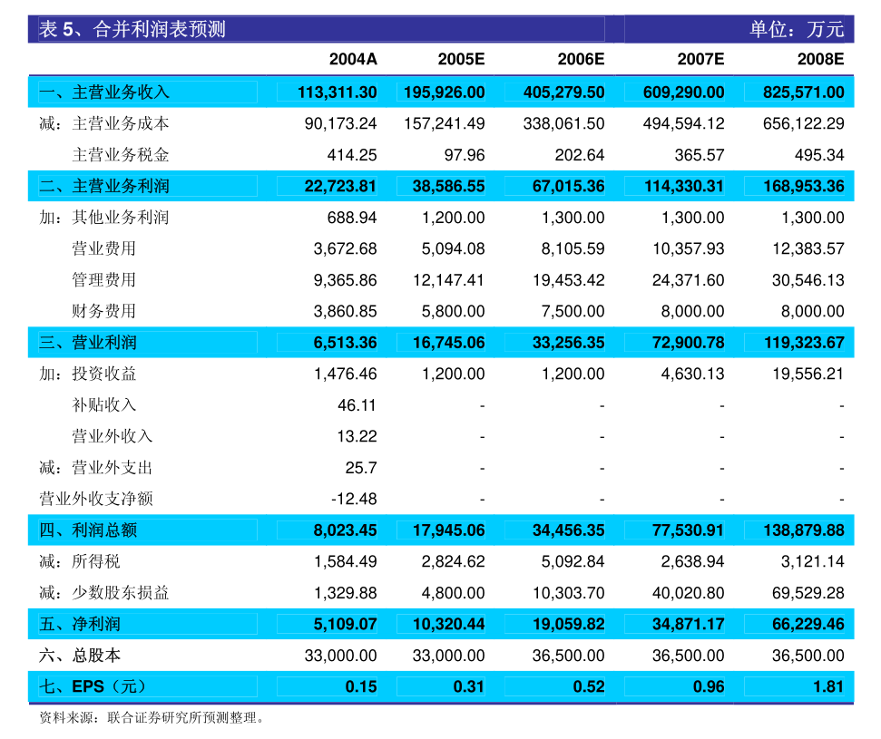 合诚股份最新消息综述