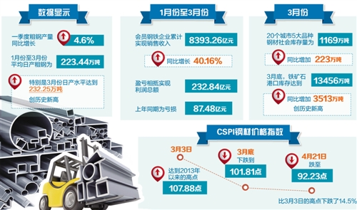 钢铁去产能最新动态