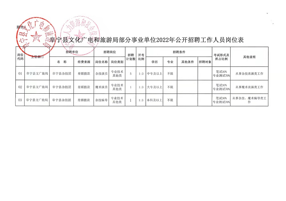 河南蒙古族自治县交通运输局最新招聘信息全面解析