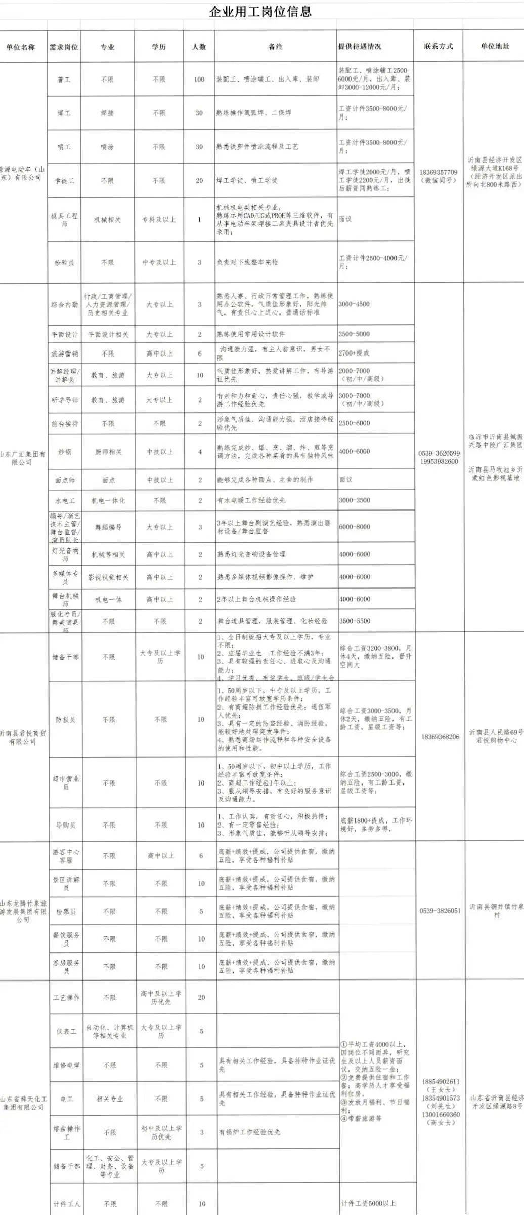 沂南普工最新招聘信息概览