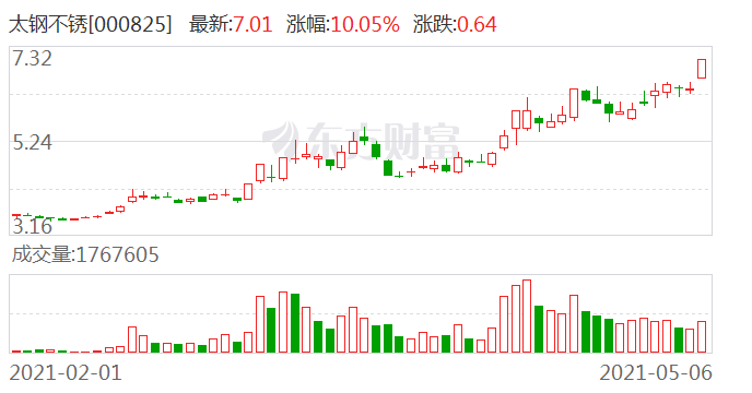 太钢不锈股票最新消息全面解读