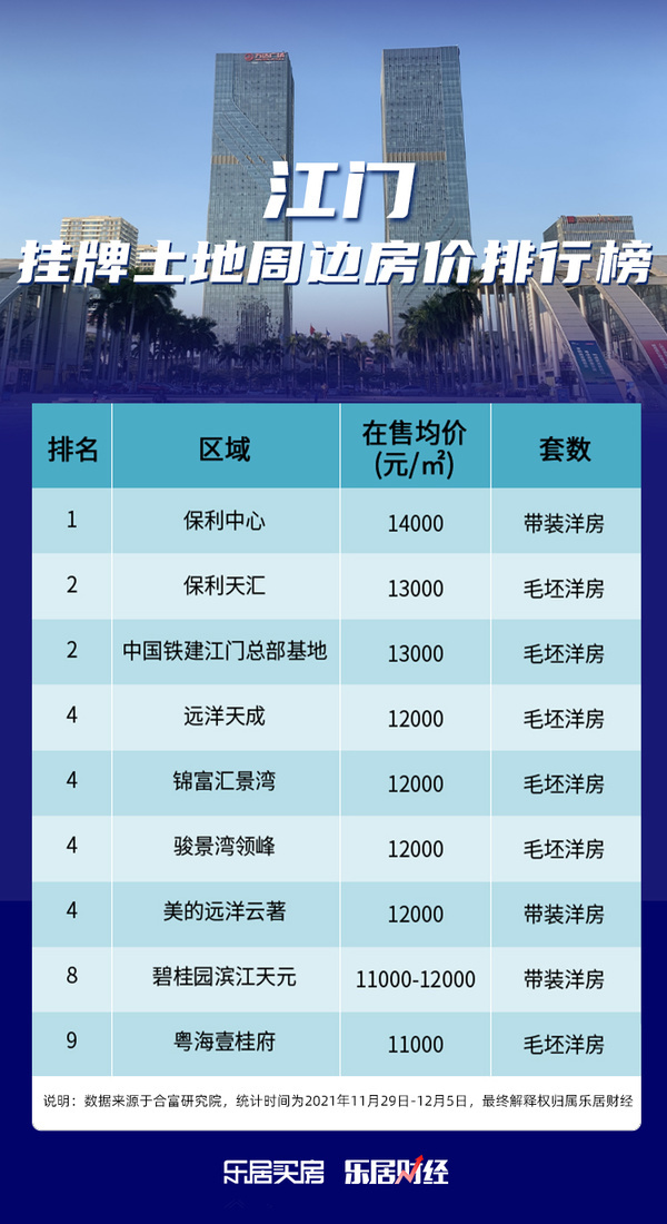 江门江海区楼市最新价位概览，洞悉房价走势