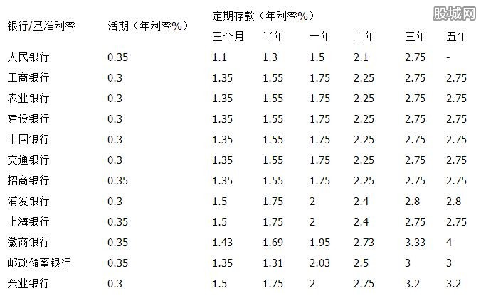 2017年银行最新利率表全解析，洞悉变化，规划财务策略