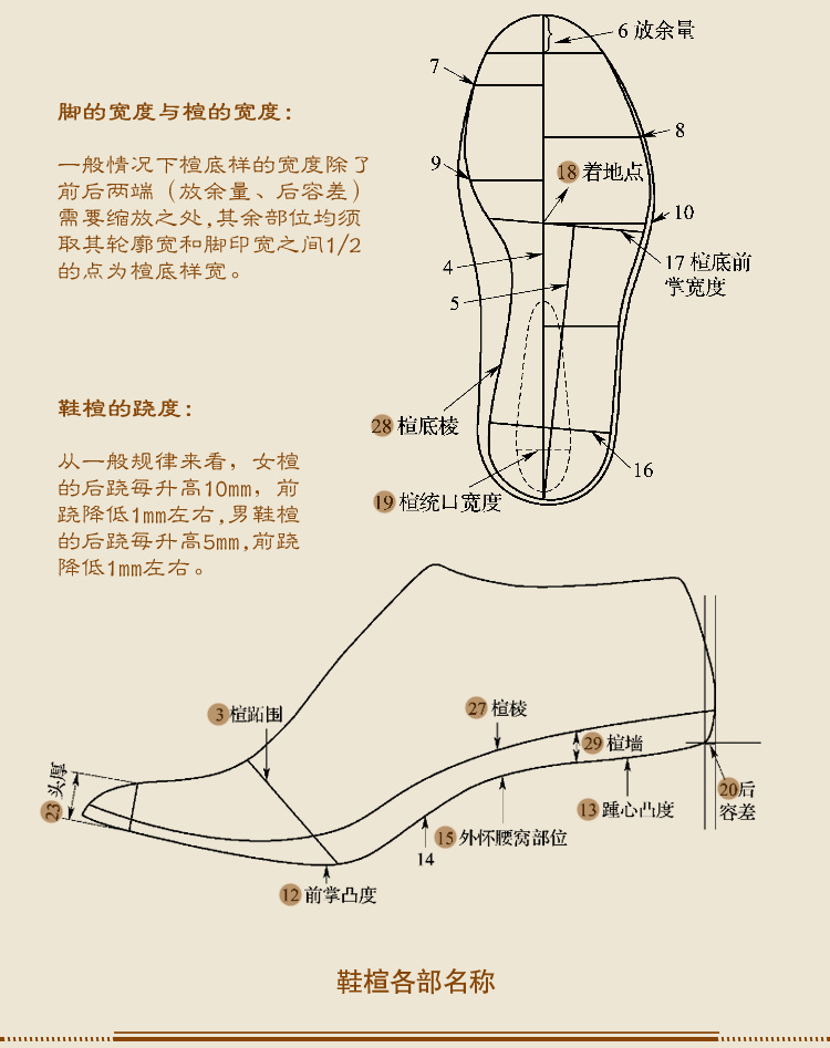 最新招鞋楦厂招楦师——探寻鞋楦制造的专业人才