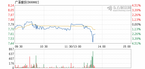 广泽股份最新动态全面解读