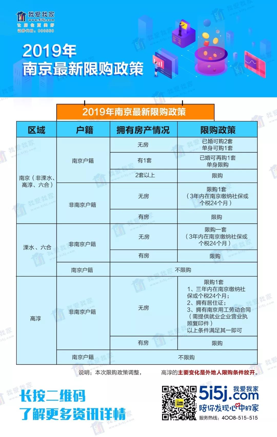 南京买房资格最新政策解读与购房指南