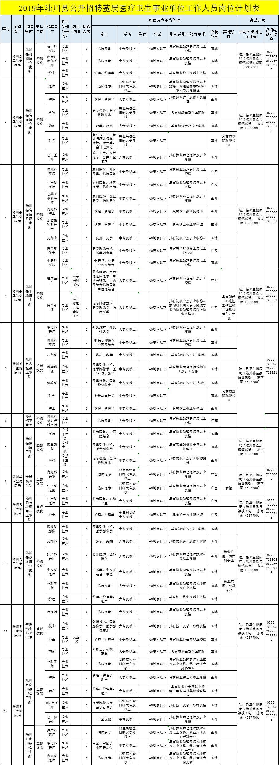 陆川最新招工信息全面解析