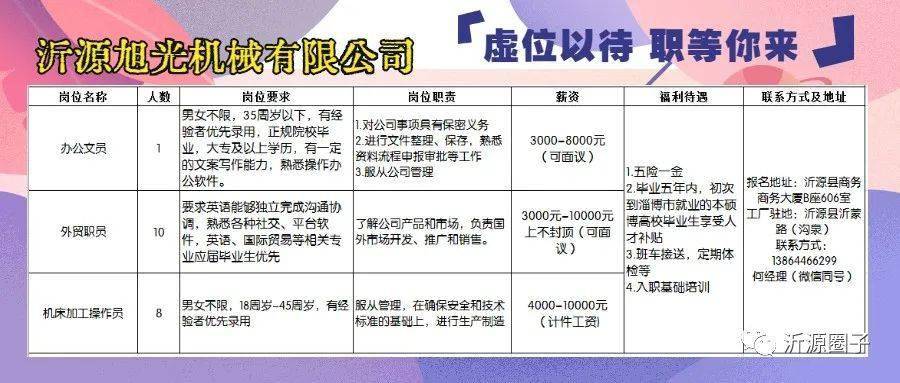 临沂板厂最新招聘动态发布