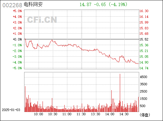 卫士通股票最新消息深度解析报告