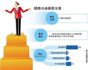 联络互动公司最新消息深度解读与剖析