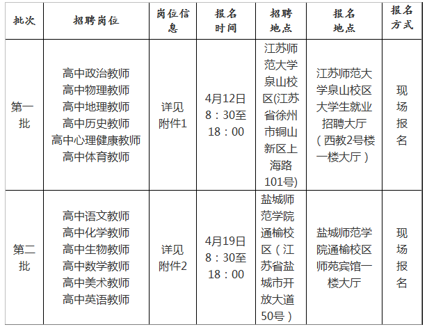 盐城射阳招工最新动态，机遇与挑战同步来临