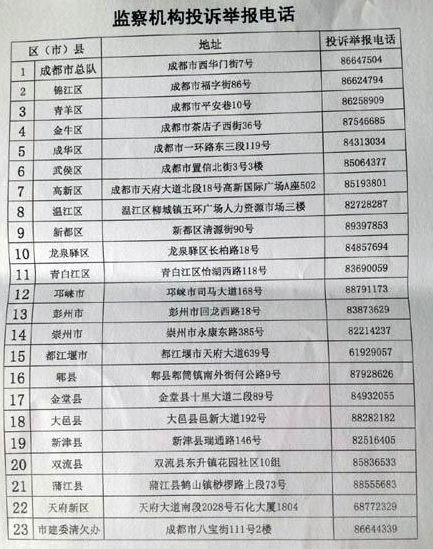 武侯社保局最新联系方式，解答社保政策疑问，服务群众民生。