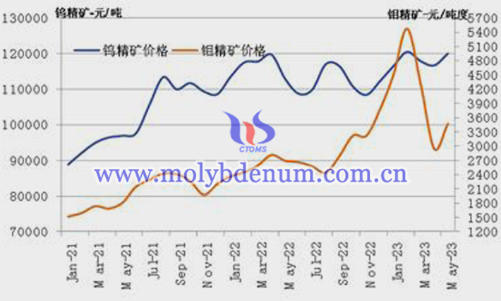 钨精矿最新价格走势图与深度分析