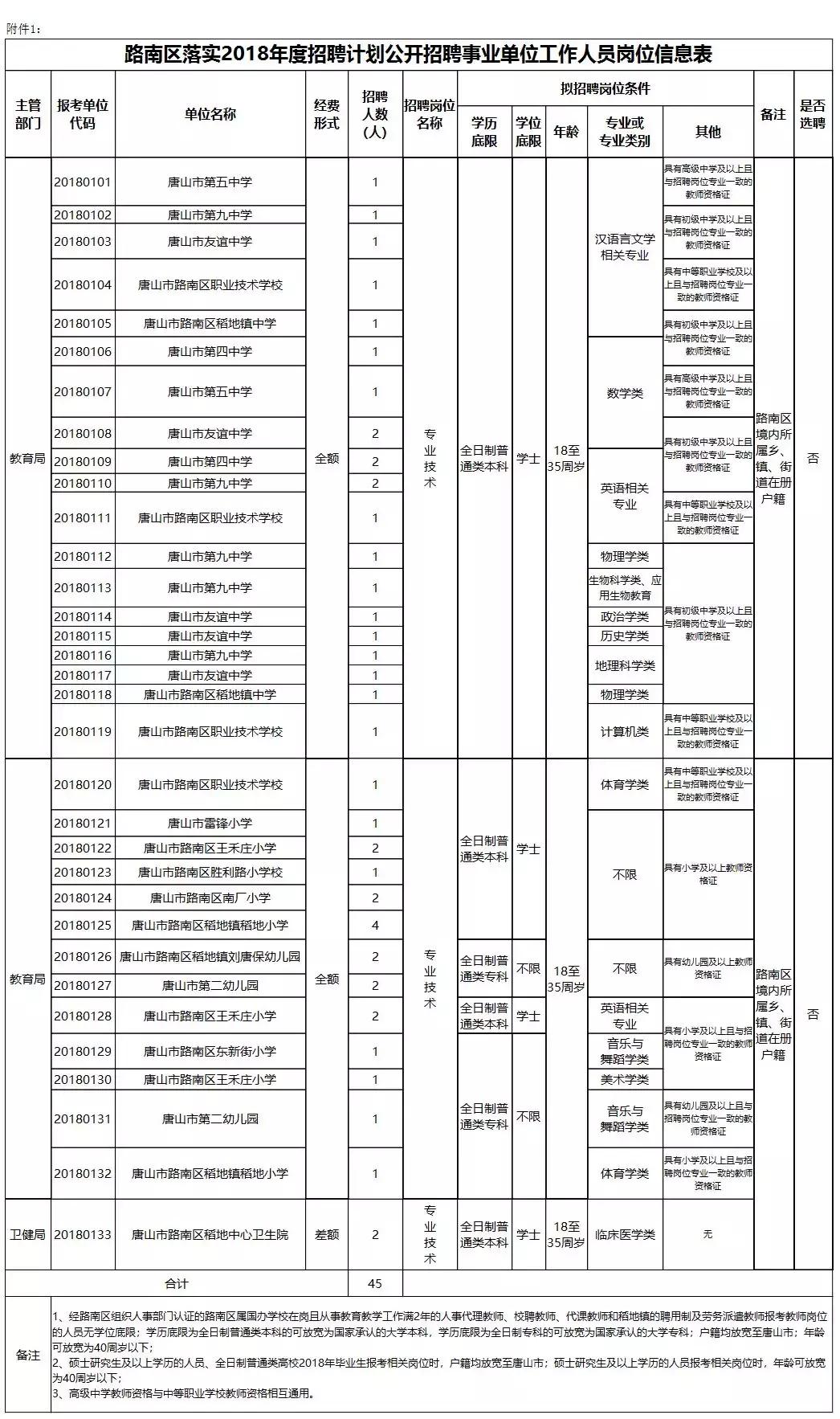 路南区人力资源和社会保障局领导团队全新亮相，未来工作展望与期待