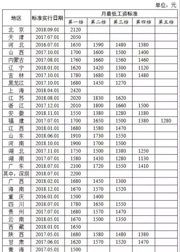 劳改人员工资最新标准详解