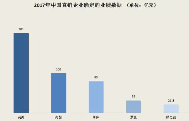 2017年直销行业最新动态，变革与前景展望