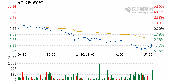 龙溪股份股票最新动态全面解读