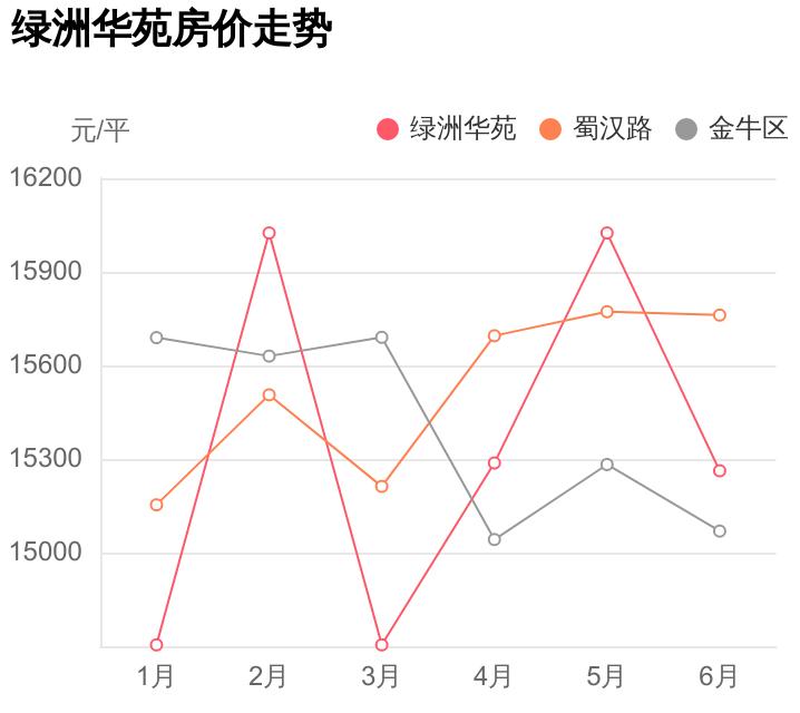 成都金牛区房价动态更新与市场趋势深度解析