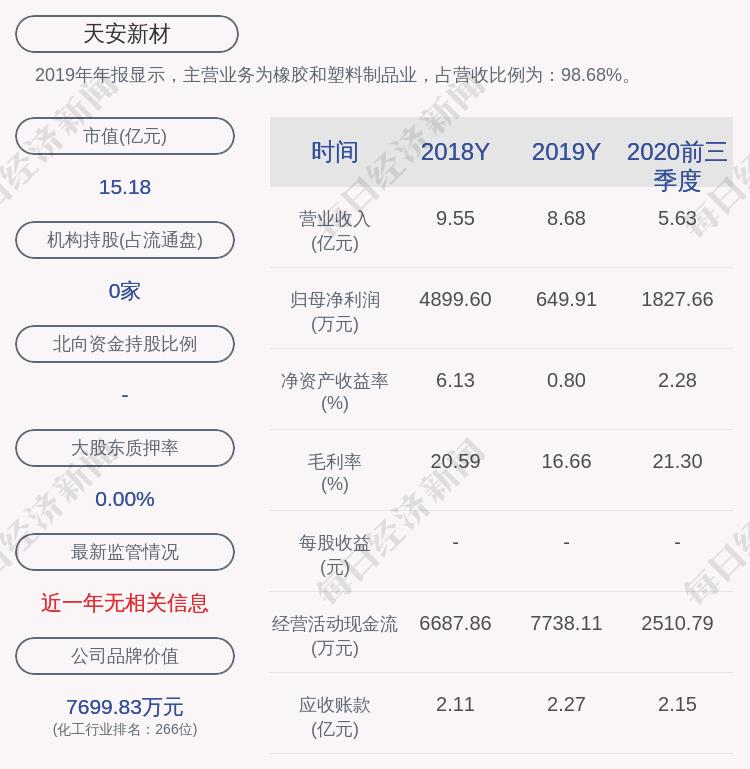 天安新材最新消息概览