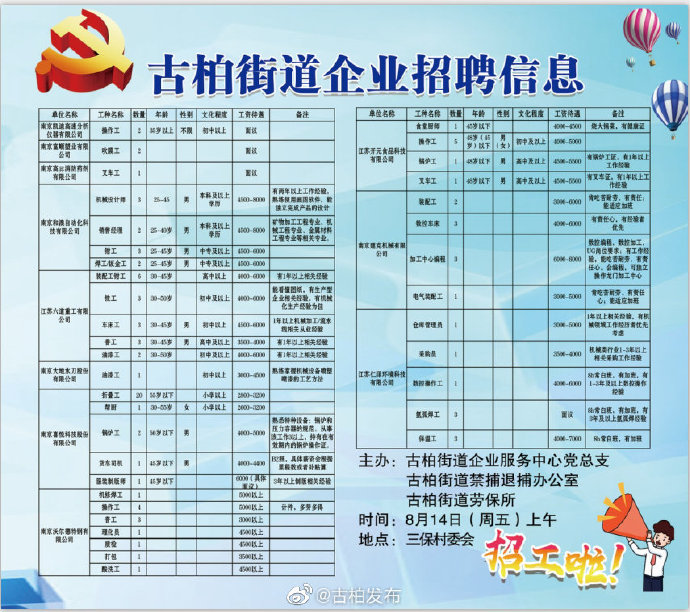 桥中街道最新招聘信息汇总