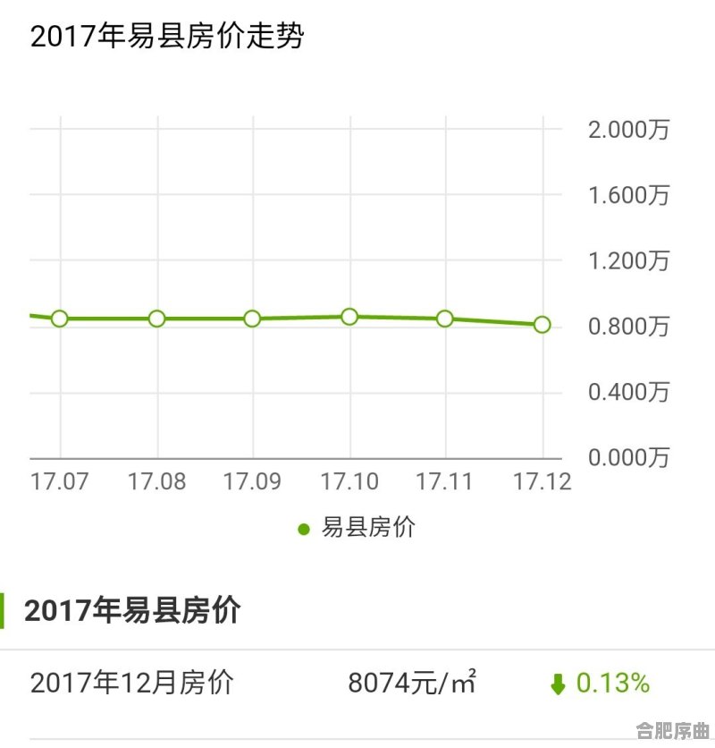 涉县房价走势揭秘，最新消息、市场趋势与未来展望