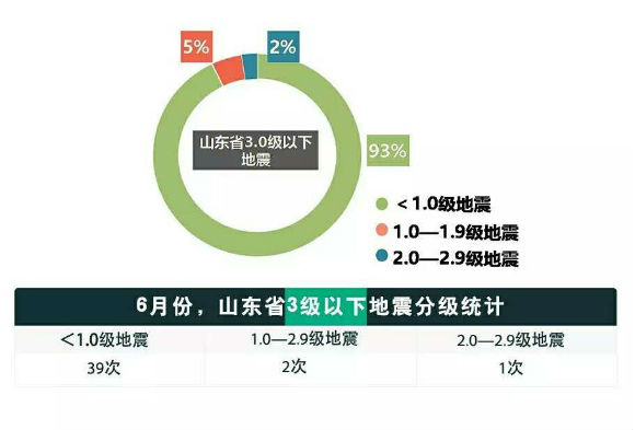 莱州地震最新动态解析，地震动态及影响全面解读（2017年）