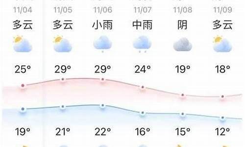 洪泽未来十五日天气预报及气象深度解析