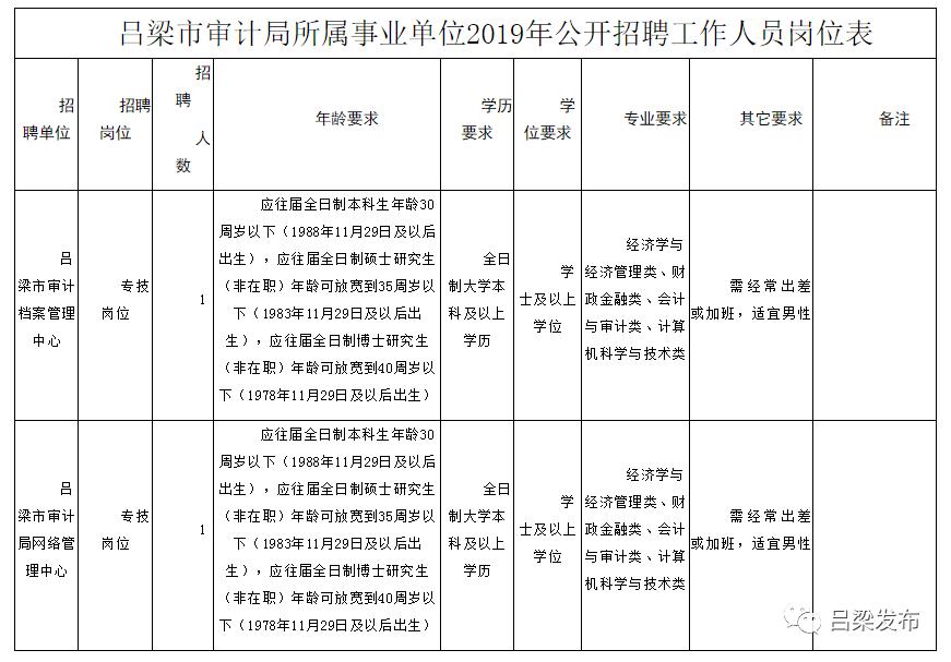 古浪县审计局招聘公告及最新职位详解