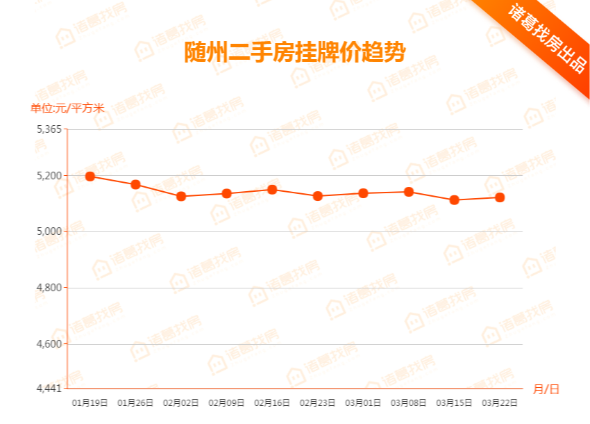 随州房价走势最新动态