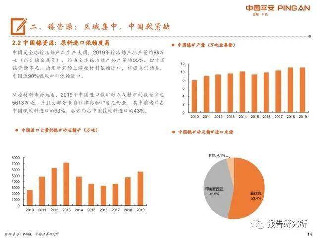 全球镍资源市场最新动态及前景展望